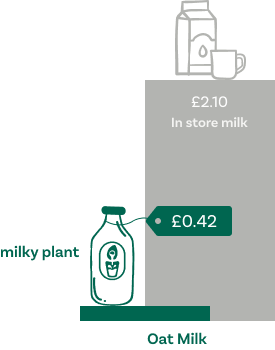 Oat Milk
