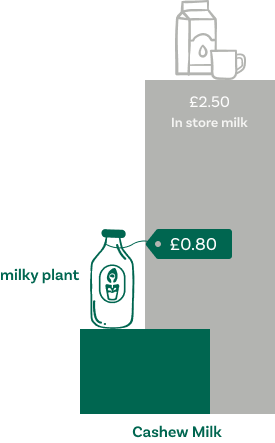 Cashew Milk